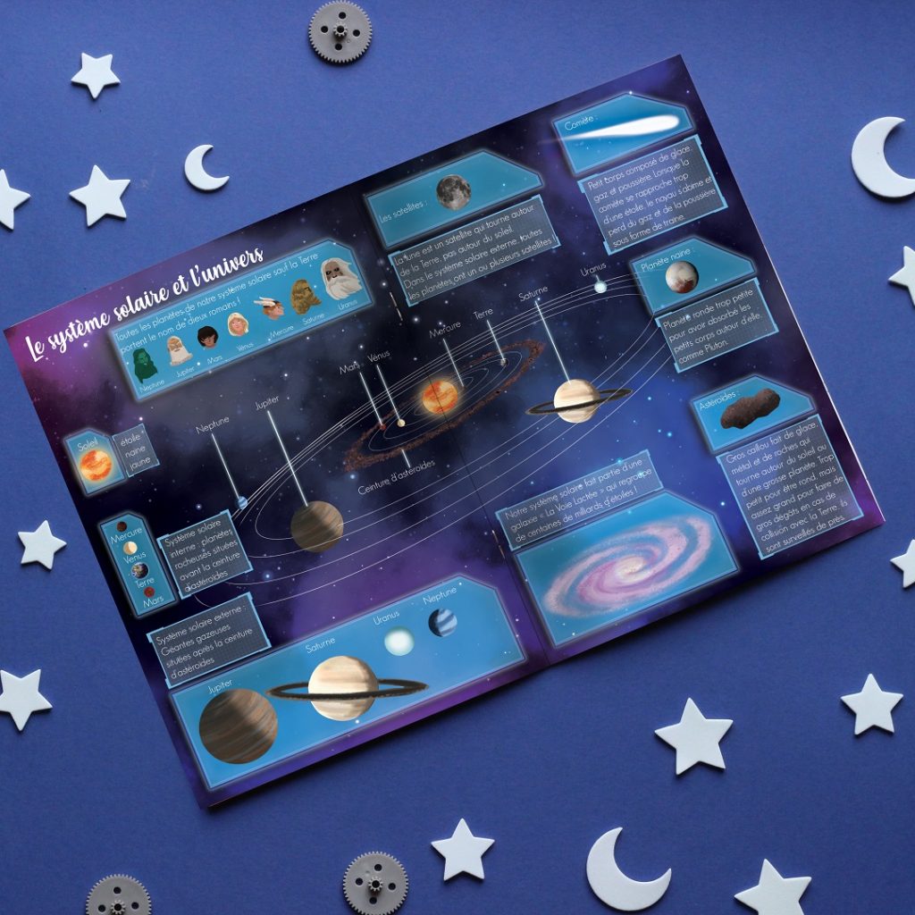 Kit créatif : L'espace